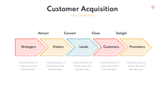 Dragon Startup Presentation Template