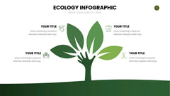Ecology Infographics