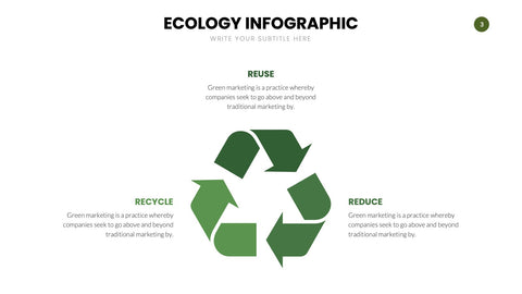 Ecology Infographics for Sustainability & Climate