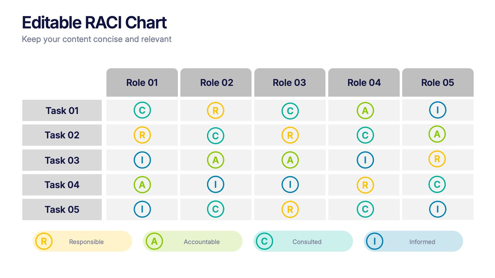 Editable RACI Chart Presentation