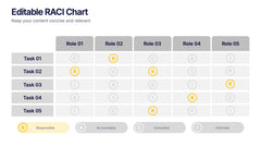 Editable RACI Chart Presentation slide 2