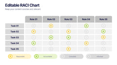 Editable RACI Chart Presentation slide 3