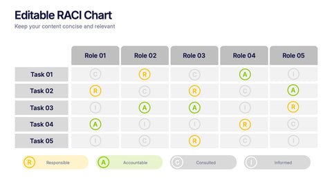 Editable RACI Chart Presentation