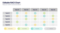 Editable RACI Chart Presentation slide 4