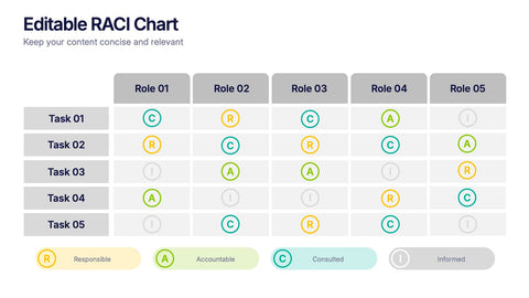 Editable RACI Chart Presentation