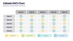 Editable RACI Chart Presentation slide 5