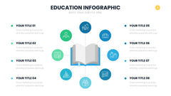 Education Infographics slide 3