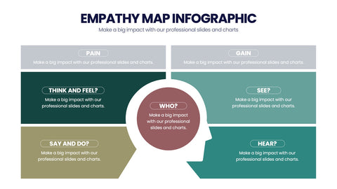 Empathy Map Infographics