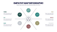 Empathy Map Infographics slide 13