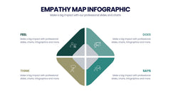 Empathy Map Infographics slide 14