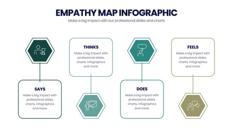 Empathy Map Infographics