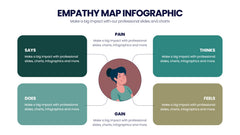 Empathy Map Infographics slide 17