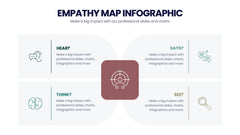 Empathy Map Infographics slide 18