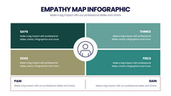Empathy Map Infographics slide 2
