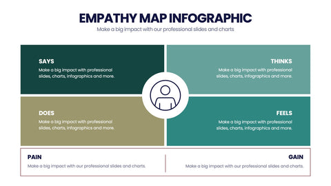 Empathy Map Infographics