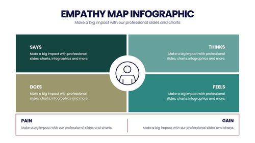 Empathy Map Infographics slide 2