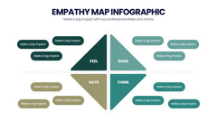 Empathy Map Infographics slide 20