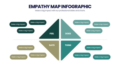 Empathy Map Infographics