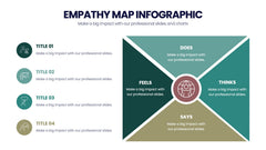 Empathy Map Infographics slide 3