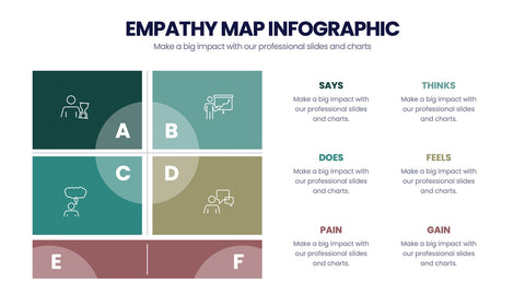 Empathy Map Infographics