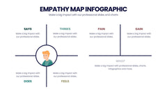 Empathy Map Infographics slide 6
