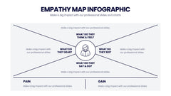 Empathy Map Infographics slide 7