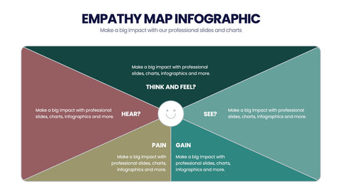 Empathy Map Infographics