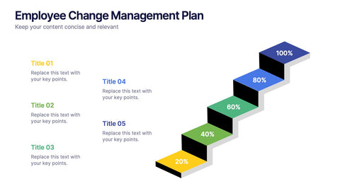 Employee Change Management Plan Presentation