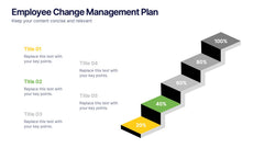 Employee Change Management Plan Presentation slide 3