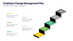 Employee Change Management Plan Presentation slide 4