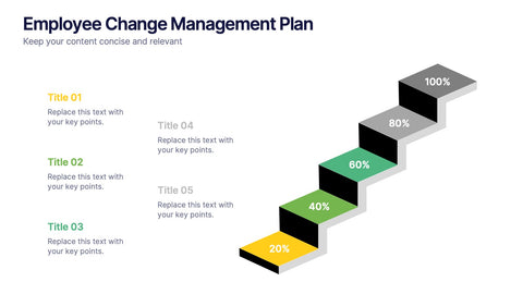 Employee Change Management Plan Presentation