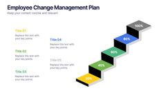Employee Change Management Plan Presentation slide 5