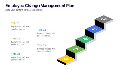 Employee Change Management Plan Presentation