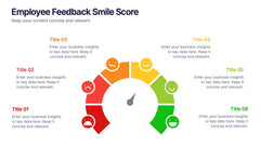 Employee Feedback Smile Score Presentation