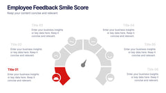 Employee Feedback Smile Score Presentation slide 2