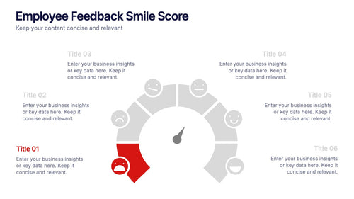 Employee Feedback Smile Score Presentation slide 2