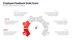 Employee Feedback Smile Score Presentation slide 3