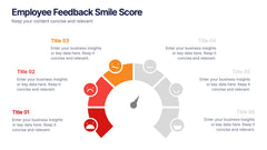 Employee Feedback Smile Score Presentation slide 4