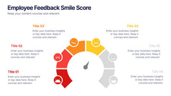 Employee Feedback Smile Score Presentation slide 5