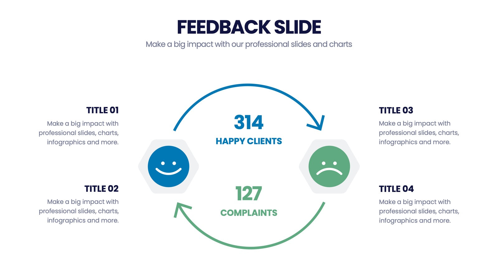 Feedback Infographics