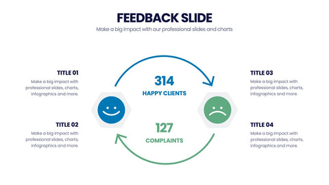 Feedback Infographics