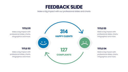 Feedback Infographics