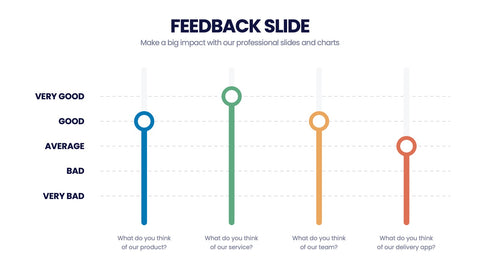 Feedback Infographics