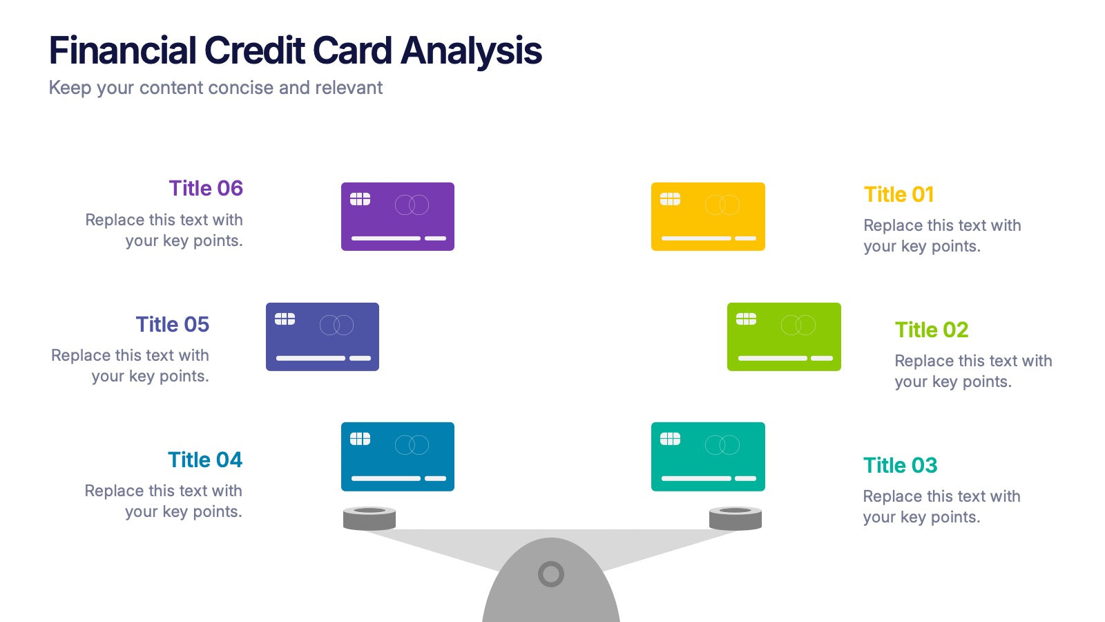 Financial Credit Card Analysis Presentation