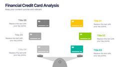 Financial Credit Card Analysis Presentation slide 4