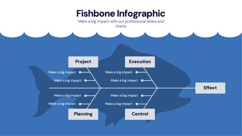 Fishbone Infographics