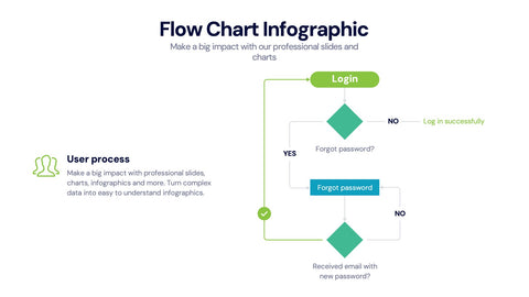 Flow Chart Infographics