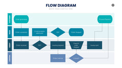 Flow Infographics slide 11