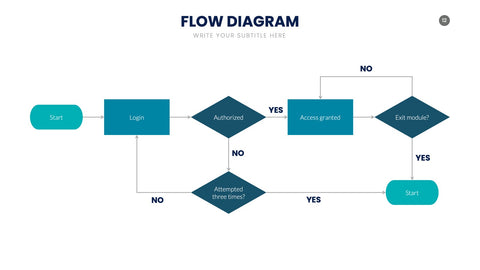 Flow Infographics for Process Diagrams & Workflows