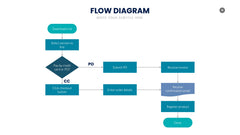 Flow Infographics slide 18